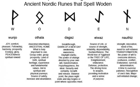 list of Norse gods and their symbols